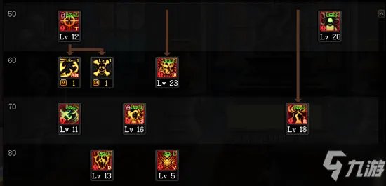 《DNF》2021复仇者技能怎么点 复仇者技能加点攻略