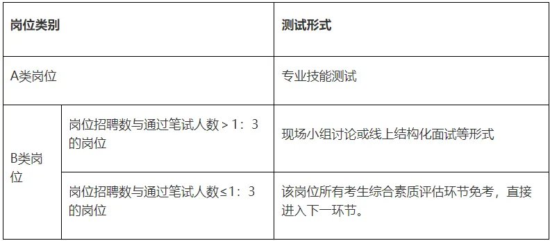 2023广东广州市增城区教育局招聘应元学校教师27人公告(第一批)