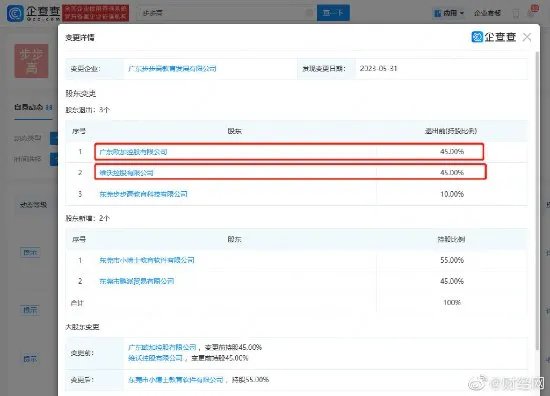 没关系了？OPPO和VIVO同时退出步步高教育公司