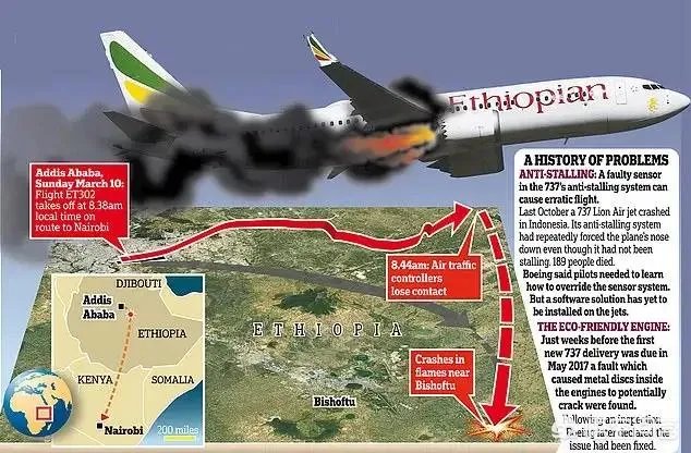 国内波音738为啥不停飞