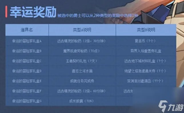 dnf手游洗点水获取流程 地下城游戏洗点水速刷教程  干货