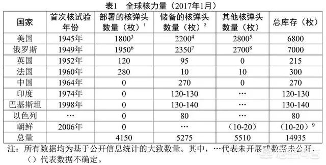 美国为什么不直接对伊朗发射核导弹呢?反正他无法拦截,也打击不到美本土?
