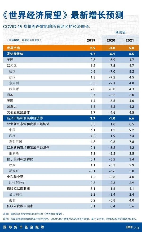 为什么疫情期间,失业增多,而欧州,美国股票却一直上涨?