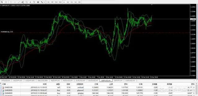 作为一名“日内交易者”，你的一天是如何度过的？