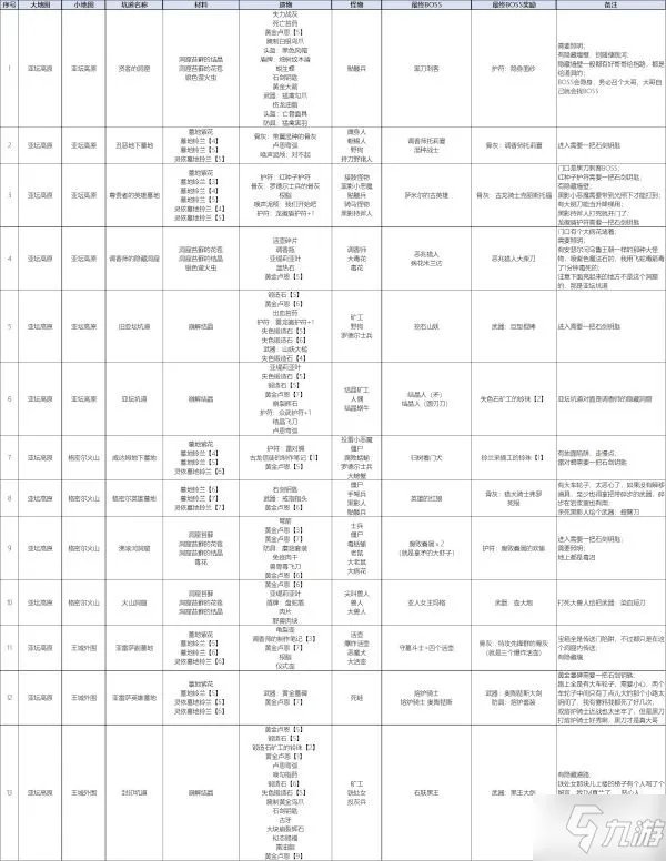 《艾尔登法环》亚坛高原全墓地奖励一览