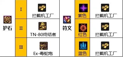 dnf110级版本男机械怎么加点 2023男机械加点推荐