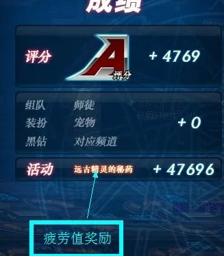 dnf疲劳值燃烧什么用