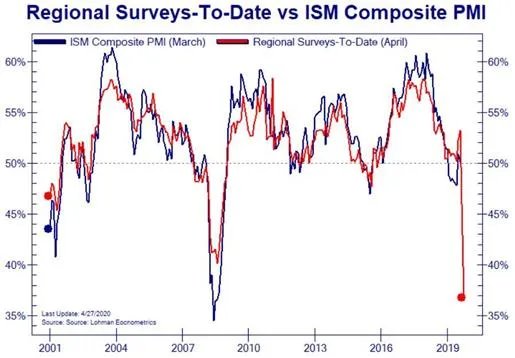 为什么疫情期间,失业增多,而欧州,美国股票却一直上涨?