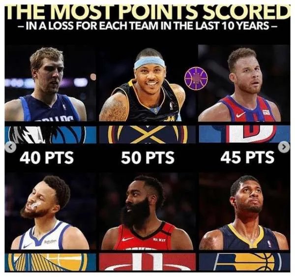 NBA30队近十年最强空砍王分别是谁?