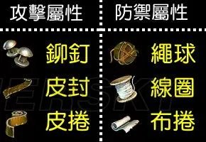 《阿玛拉王国:惩罚》顶级装备锻造技巧图文分析