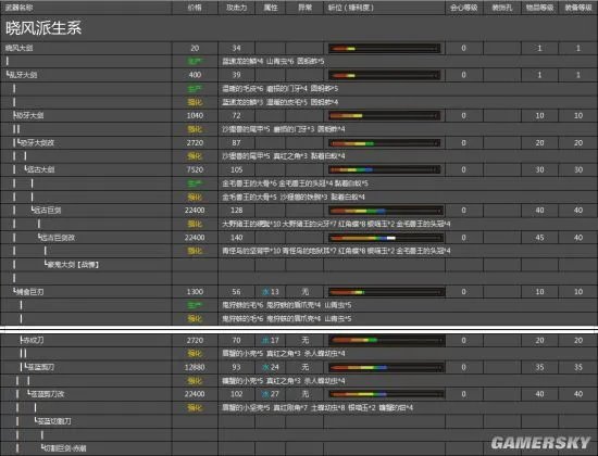 怪物猎人OL大剑派生列表