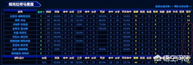 雷霆完成25分的超级大逆转,是不是跟安东尼一点关系都没有?