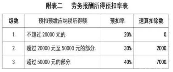 什么叫 发放至少1个月基本工资的年终奖金？