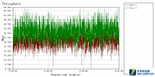 “实用主义” 腾达 W311R无线路由评测