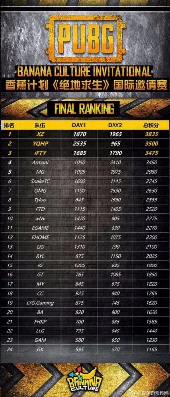 绝地求生国际邀请赛韦神是怎么出线的