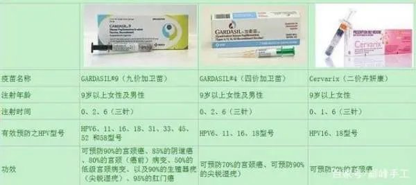 建议对农村居民免费接种HPV疫苗,HPV有什么作用?