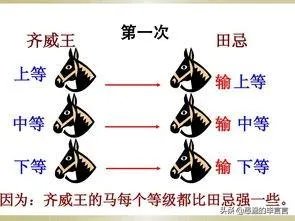 田忌赛马的核心思想是什么?其奥妙在于哪里?
