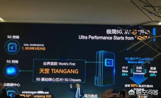 华为发布业界首款5G基站芯片“天罡芯片”，对此你怎么看？
