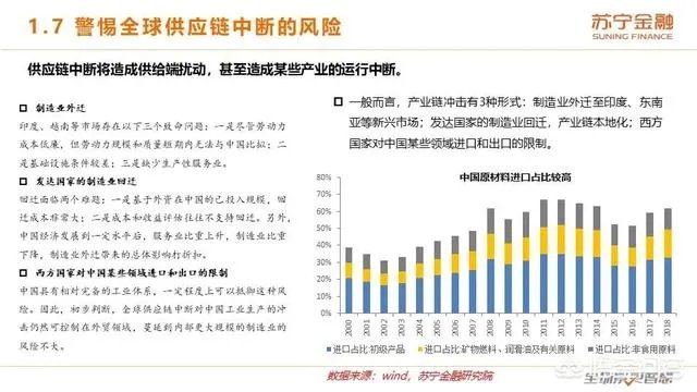 2020年上半年已经过去了，下半年的经济前景将会如何？