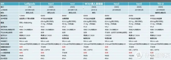 真无线蓝牙耳机