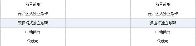 本田crv和全新指南者哪个更好些？谁最值得购买？