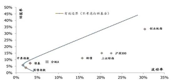 什么是可转债，为什么最近这么流行？