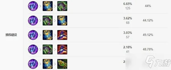 《LOL》2021无限火力攻略 时光天赋符文加点推荐