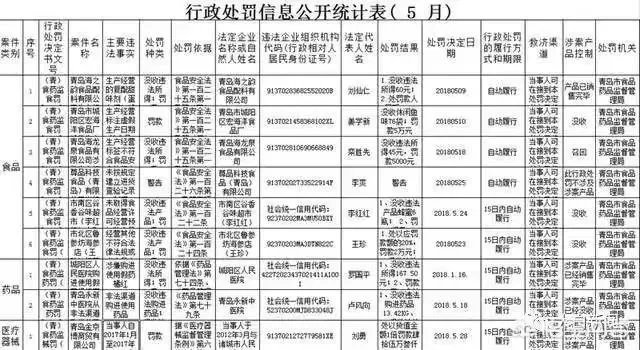 医院涉嫌卖假药仅被处罚692.5元，你怎么看？