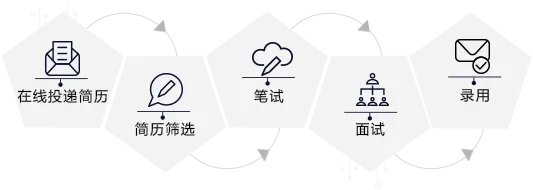 2019渤海银行总行信息科技部招聘公告