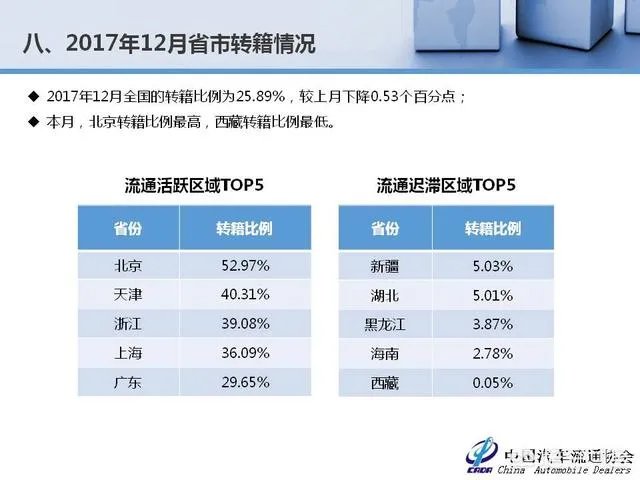 中国二手车市场前景如何？