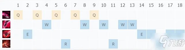 lol11.17不祥之刃卡特琳娜出装技巧攻略？