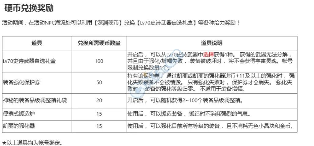 破碎森林在哪怎么进?8周年1天1史诗活动来袭