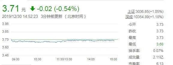 有些银行每天就可以赚几个亿，但为什么股价那么低？