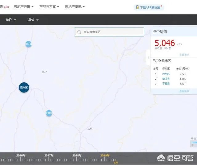 巴中为什么房价一年比一年高?