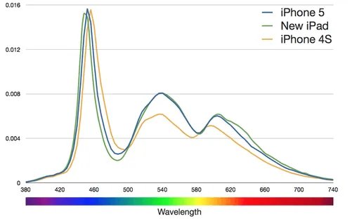 买电视得死等 你的屏幕色彩为何不给力
