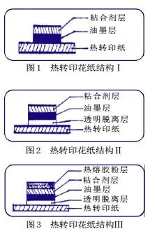 什么是热转印油墨