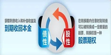 什么是可转债，为什么最近这么流行？