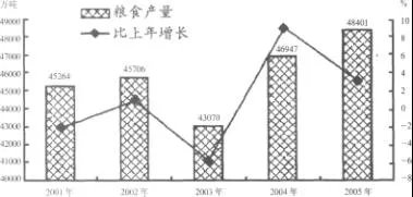 行测题库：2012年8月1日天天向上题目