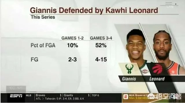 悬念再起，猛龙和雄鹿谁会赢下天王山之战？小卡和字母哥会是决定比赛的人吗？