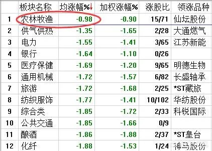 特朗普为什么此时突然宣布征收关税？