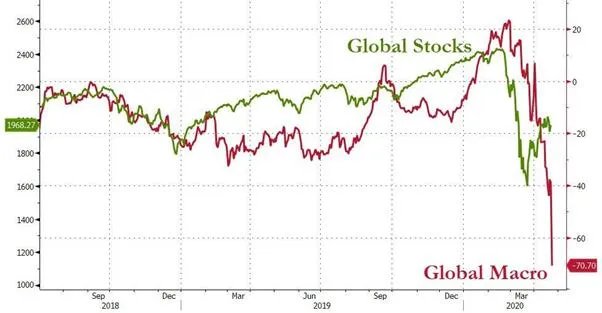 为什么疫情期间,失业增多,而欧州,美国股票却一直上涨?