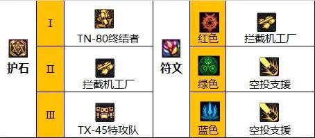 dnf110级版本男机械怎么加点 2023男机械加点推荐