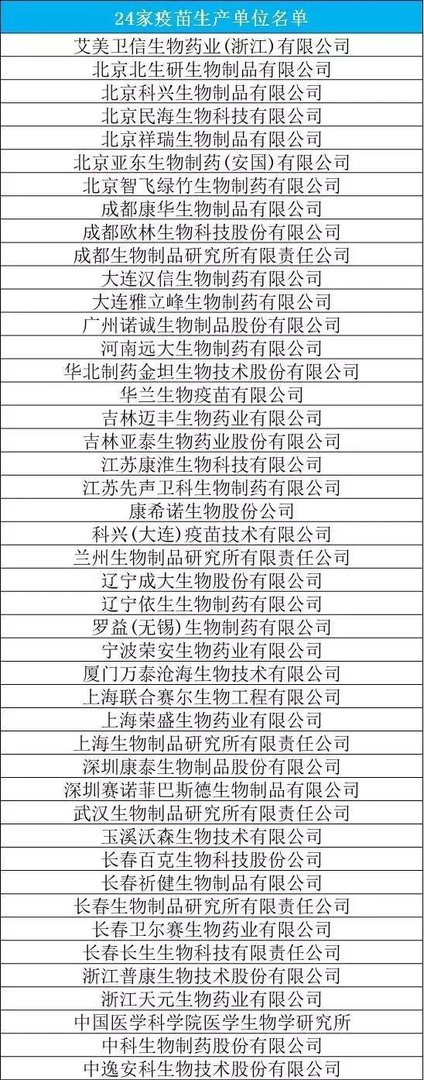 疫苗事件新进展，局长落马，15人被刑拘，45家疫苗企业面临彻查；一致性评价新声音，打破一品两规