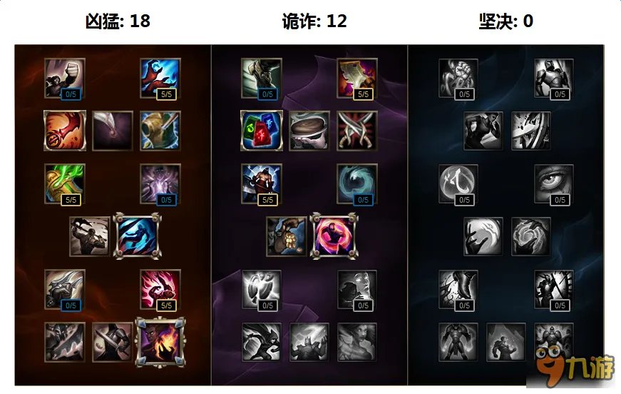 豹女S7赛季怎么出装 LOL豹女S7符文天赋加点