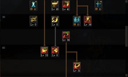 dnf剑魂100级怎么加点 100级剑魂加点推荐