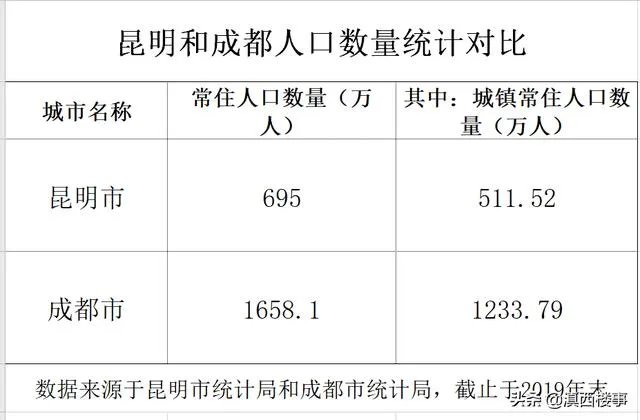 未来5年昆明房价会怎么样？