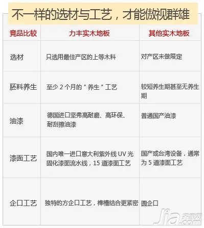 力丰地板专场团购会 下定即享10元惊爆价