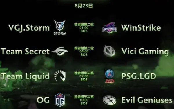 Ti8淘汰赛具体赛程是怎样的？