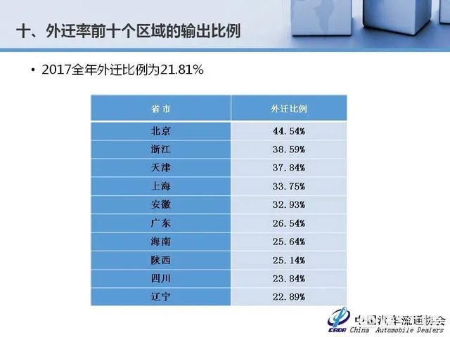 中国二手车市场前景如何？