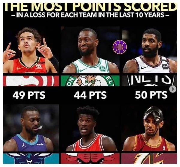 NBA30队近十年最强空砍王分别是谁?